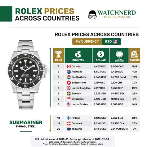 rezensionen für rolex deutschland gmbh|rolex preisliste.